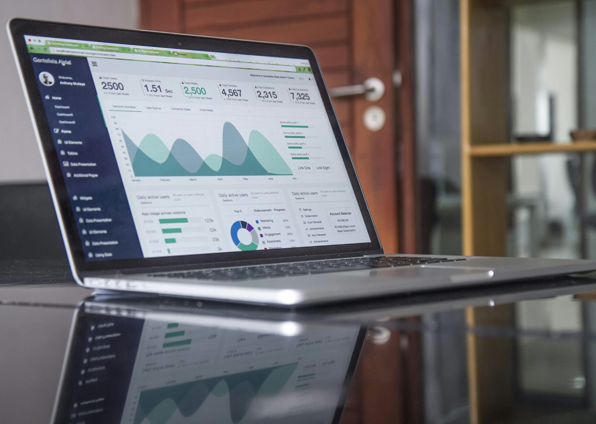 Estratégias de marketing de busca pagas (SEM)